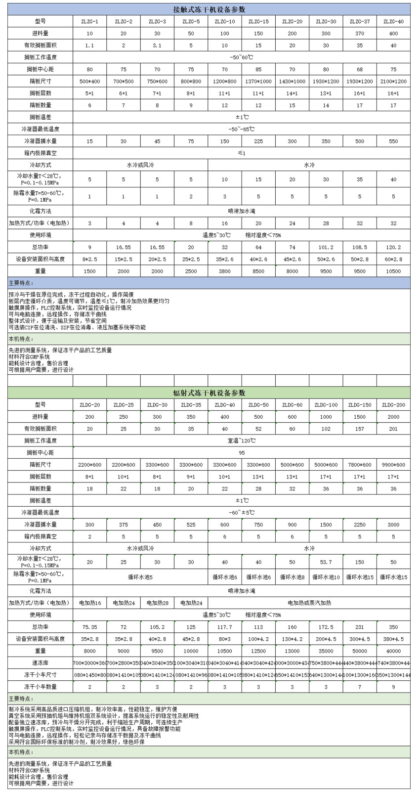 參數(shù).jpg